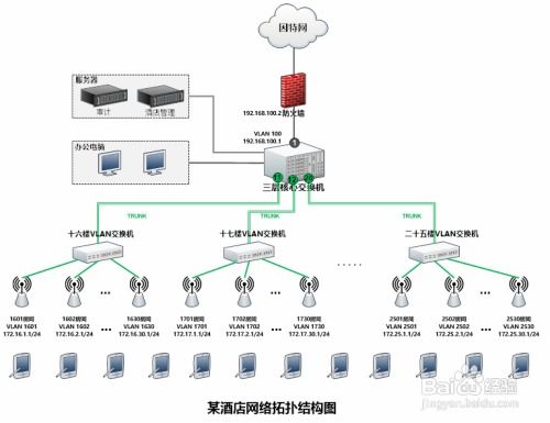 企業WiFi營銷旁路認證方案實戰教程 三層交換機配置與數據傳輸優化