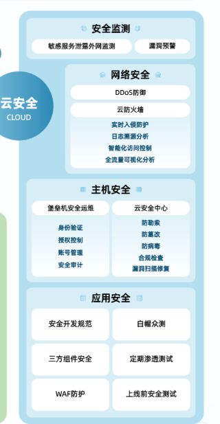數字時代下企業信息與業務安全實踐 數碼傳輸交換的安全之道
