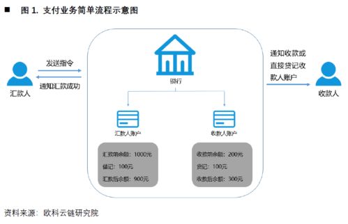 央行數字貨幣如何沖擊國際支付清算體系 詳解CNAPS、CIPS與SWIFT的數字化變革